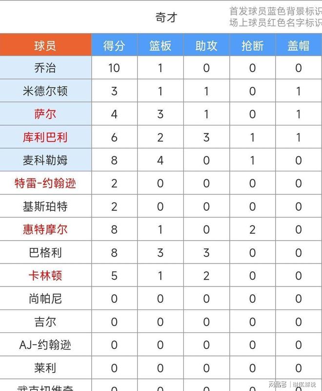 转会期奥兰多魔术调整名单以备意大利杯；豪取连胜环节打磨；震撼外界；赛程密集仍需轮换的简单介绍爱游戏体育